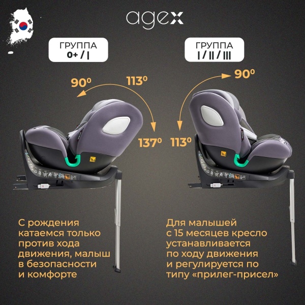 Автокресло Agex Comfort i-Fix 360 (0-36 кг), Grey (Серый)